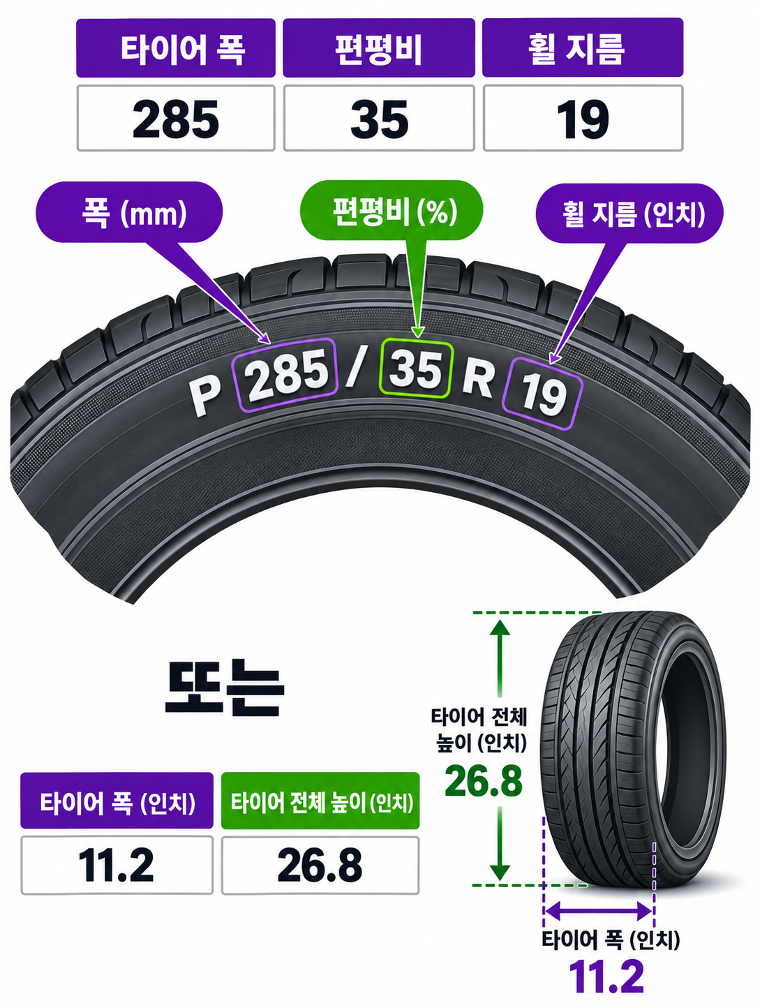 285/35 R19 예시로 알아보는 타이어 폭, 편평비, 휠 지름 읽는 방법